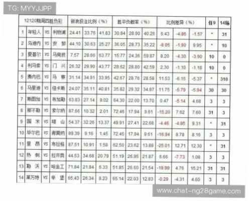 体育竞彩赔率变化背后的关键信息